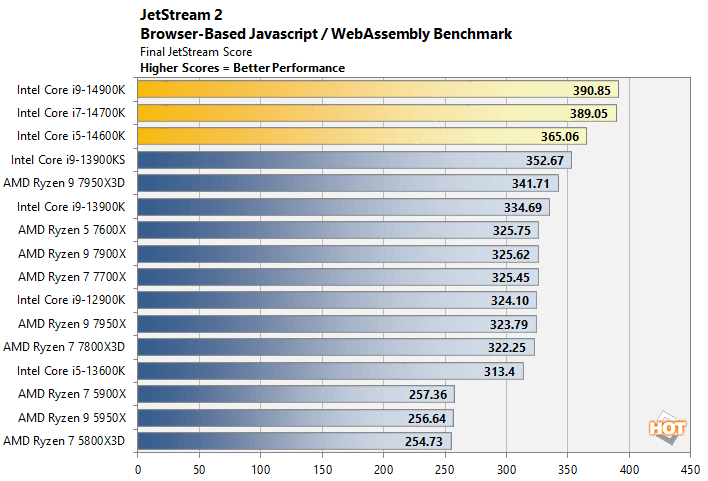 jetstream intel 14th gen core performance