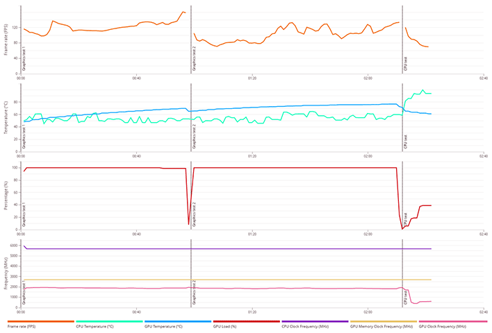 core i9 14900k 3dmark temps and clocks