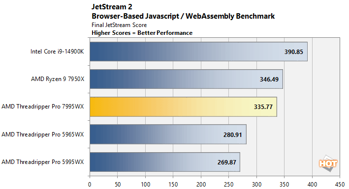 jetstream threadripper pro 7000 performance