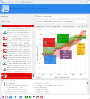 san cache threadripper pro 7995wx