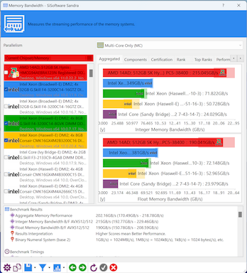 san mem threadripper pro 7995wx