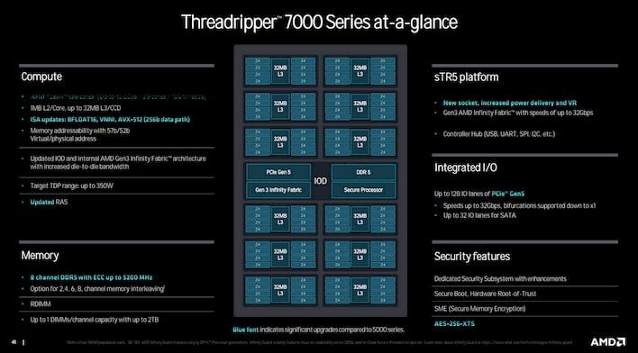 threadripper at a glance