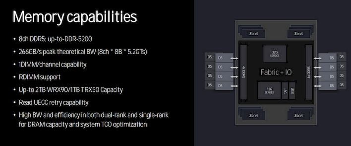AMD Threadripper Pro 7000 Debut: 96-Core Zen 4 CPU