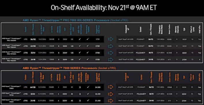 threadripper pro 7000 pricing