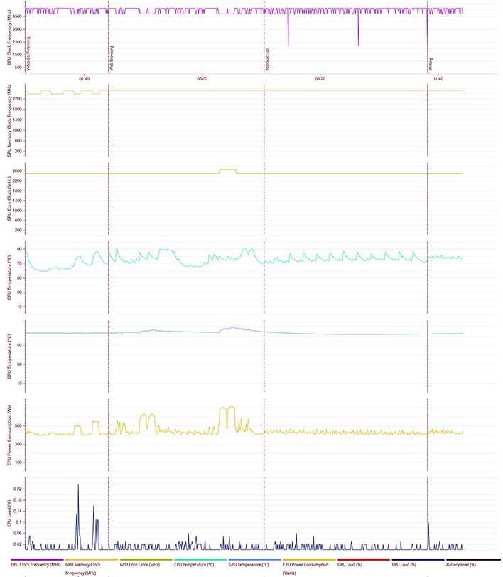 threadripper pro 7995 temps