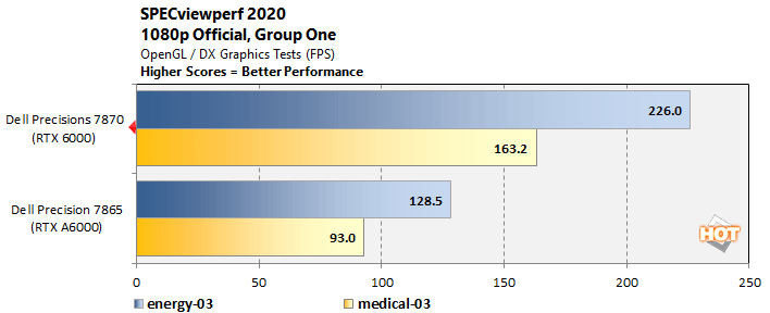 viewperf1 threadripper pro 7000 performance