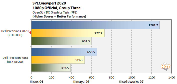 viewperf3 threadripper pro 7000 performance