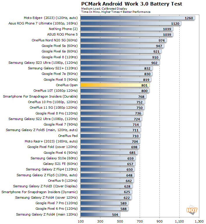 battery life one plus open performance