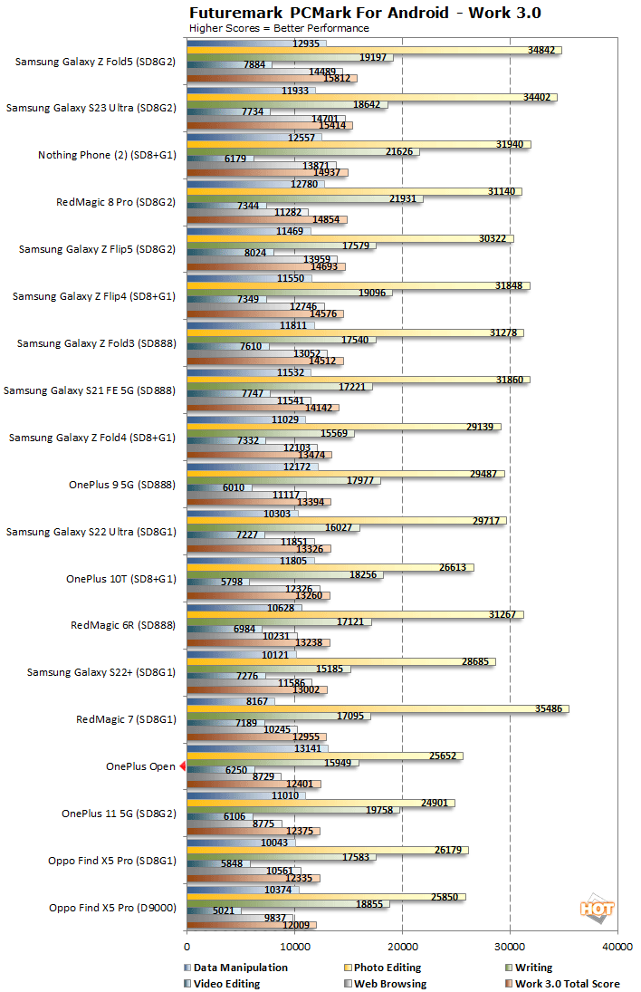 pcmark one plus open performance