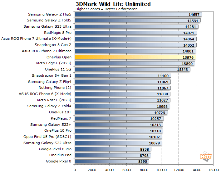 wildlife one plus open performance
