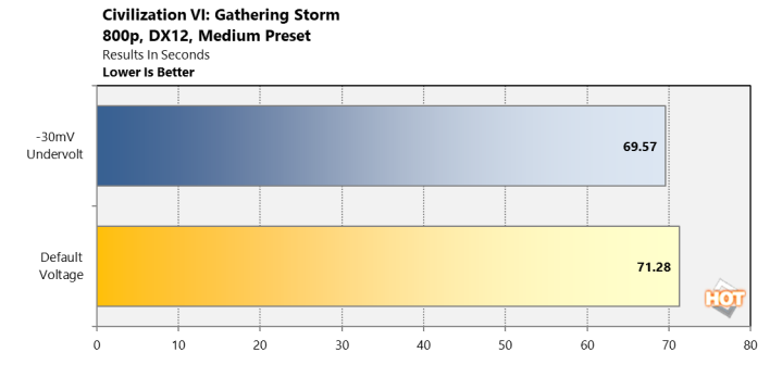 Steam Deck Settings For The Best Performance & Battery Life