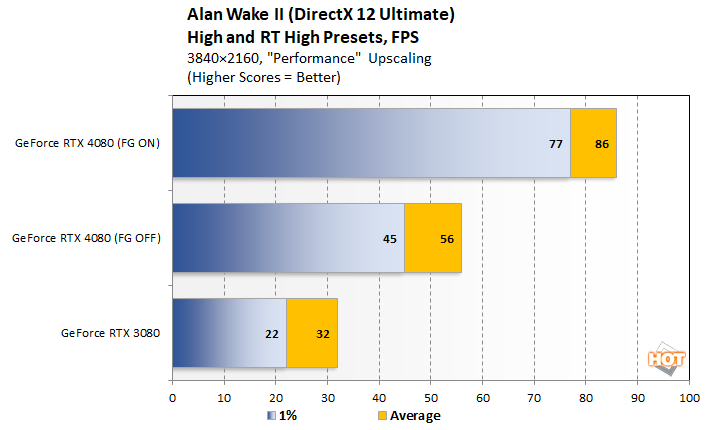 Alan Wake 2 Game Review - A very personal counterproposal to the hype  train, where only the benchmarks are objective because they have to be