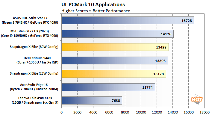 Intel Application Optimizer Tested: Smash CPU Bottlenecks And