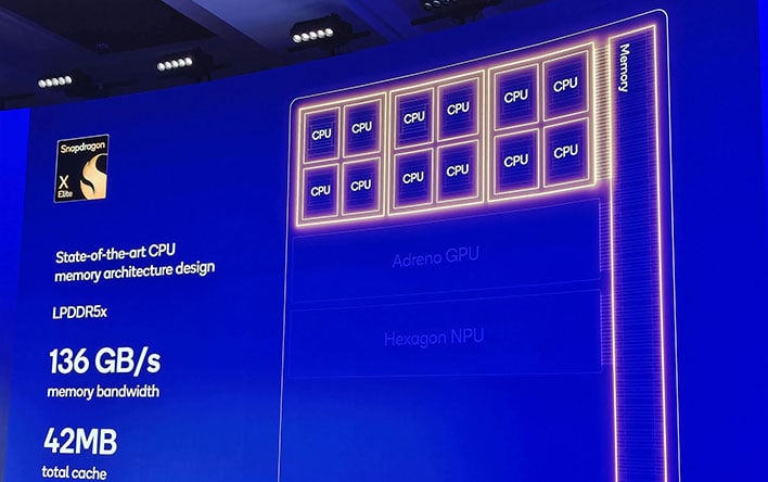 Qualcomm Snapdragon X Elite Adreno GPU performance matches AMD Radeon 780M  in gaming 