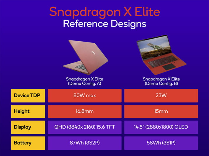 Snapdragon X Elite: características, especificaciones y ficha técnica