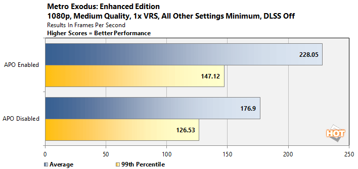 TESTED: NVIDIA GeForce Driver Update Promises A Major Performance