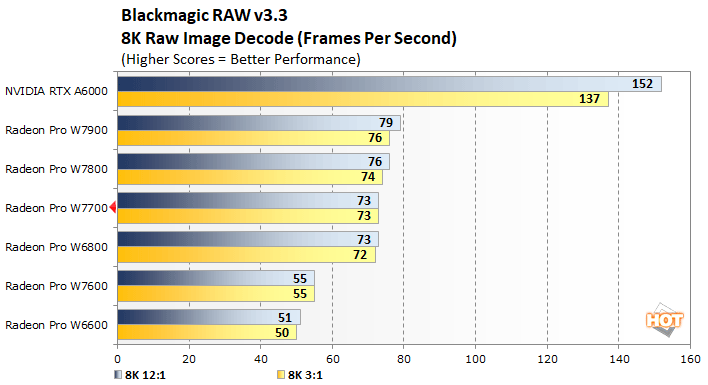 blackmagic raw 8k amd radeon pro w7700 performance