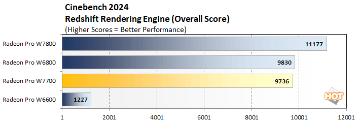 cinebench 2024 amd radeon pro w7700 performance