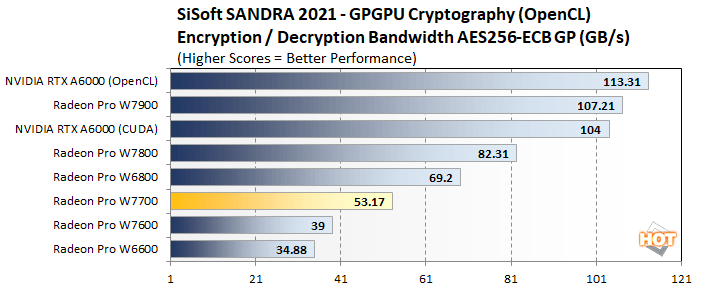 cryptography 2 amd radeon pro w7700 performance
