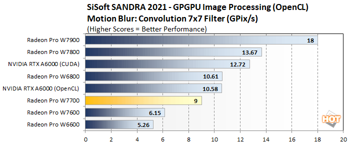 image processing 3 amd radeon pro w7700 performance