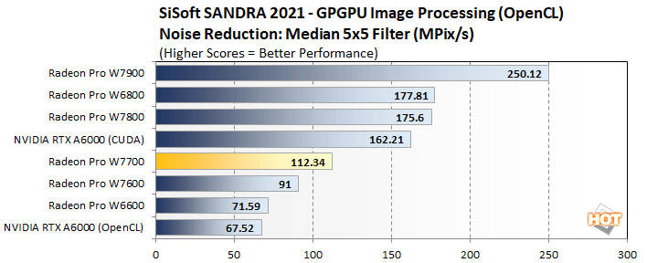 Amd benchmark online gpu