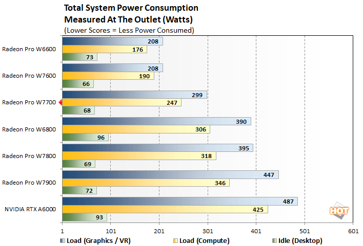 power amd radeon pro w7700 performance