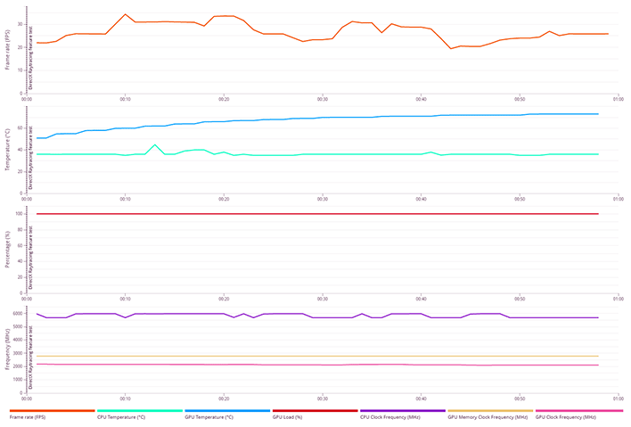 amd radeon pro w7700 hardware details