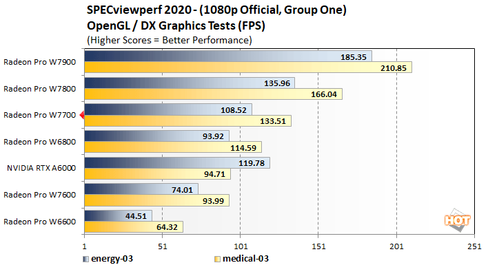viewperf 1 amd radeon pro w7700 performance