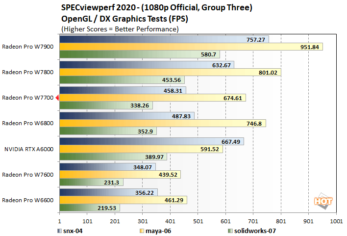 viewperf 3 amd radeon pro w7700 performance