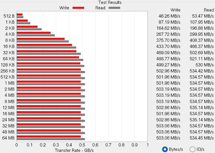 atto benchmark 870 qvo origin pc neuron 2023