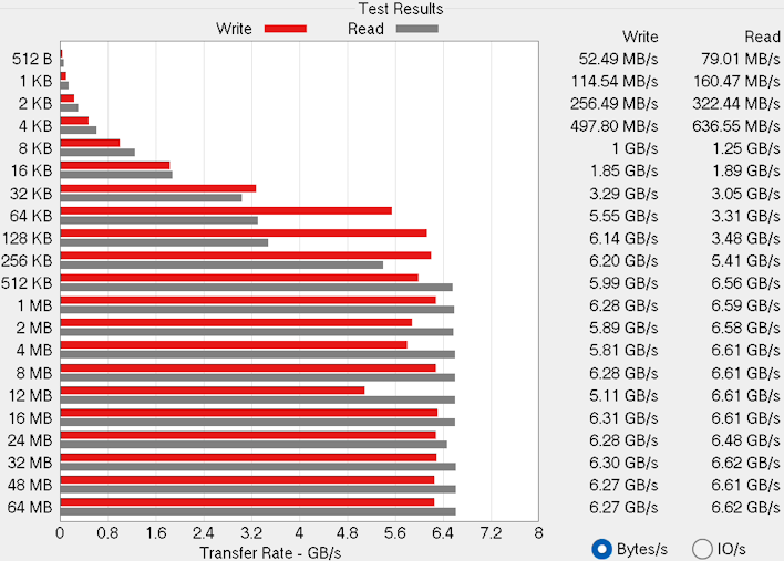 atto benchmark 990 pro origin pc neuron 2023