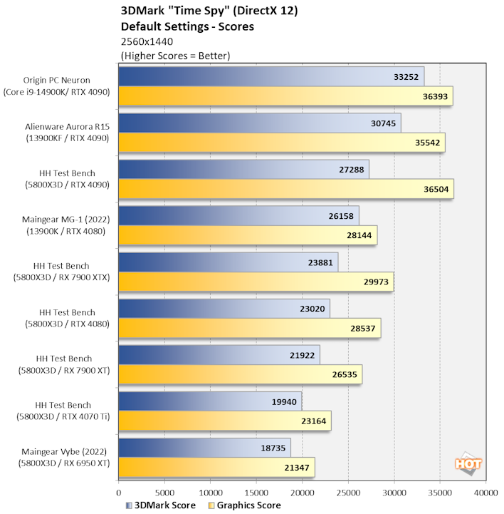 DirectX 12 [Download Latest December 2023]