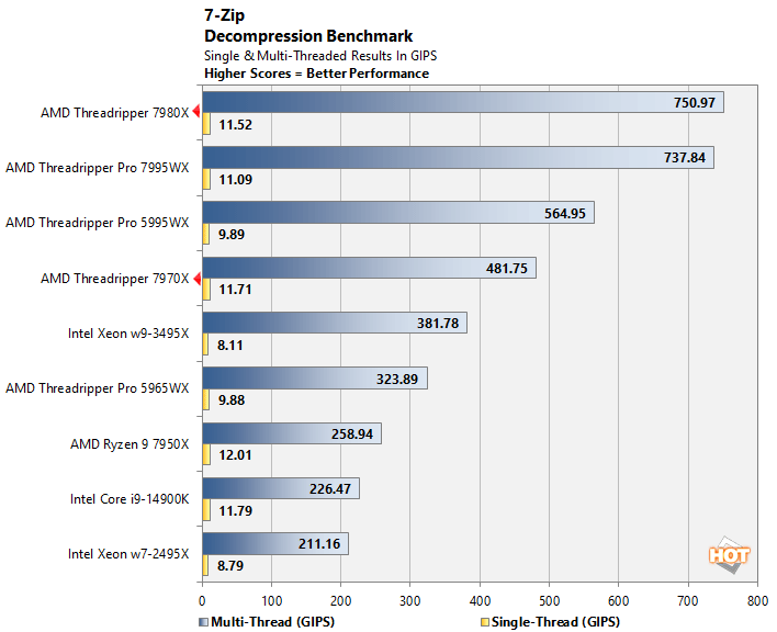 Intel Application Optimizer Tested: Smash CPU Bottlenecks And