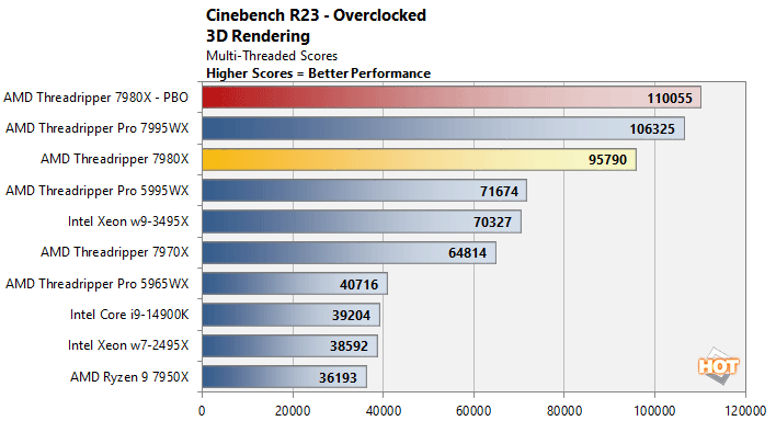 oc1 threadripper 7000 performance