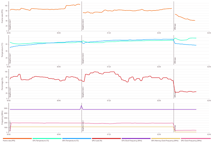 threadripper 7980x 3dmark details