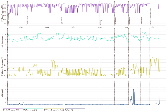 threadripper 7980x pcmark details