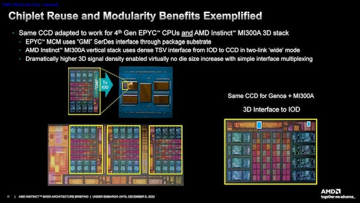 AMD Instinct MI300 Series Architecture Deep Dive Reveal: Advancing AI ...