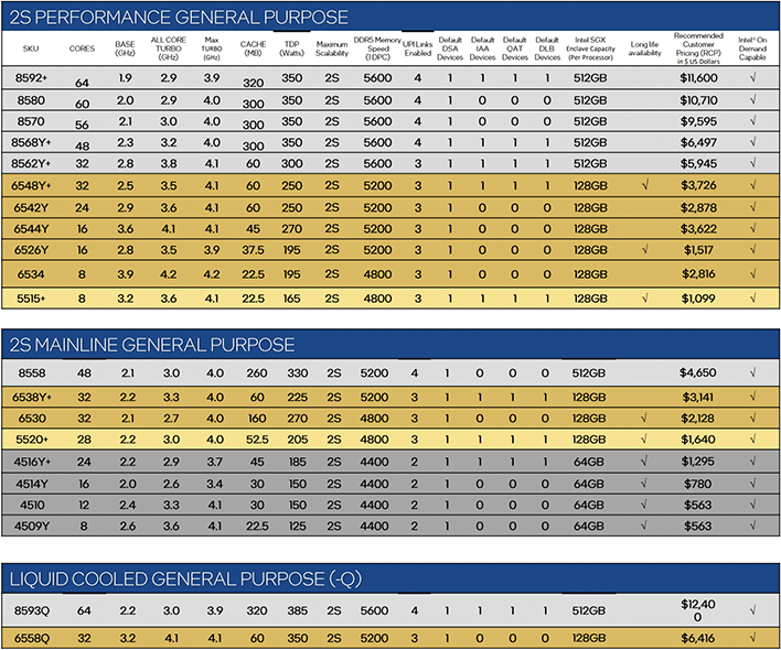 xeon 5th gen sku stack 1