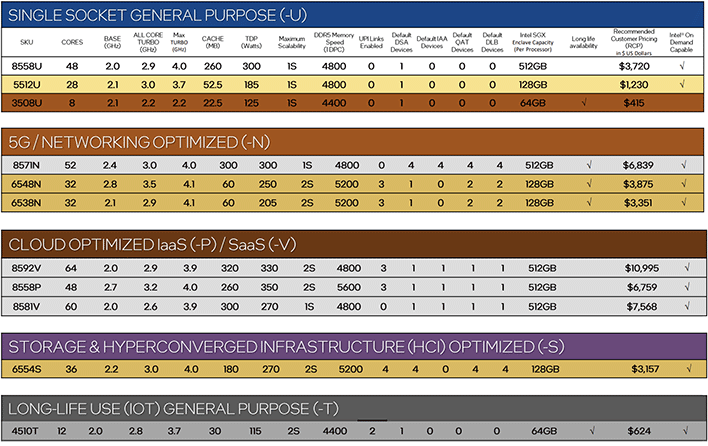 xeon 5th gen sku stack 2