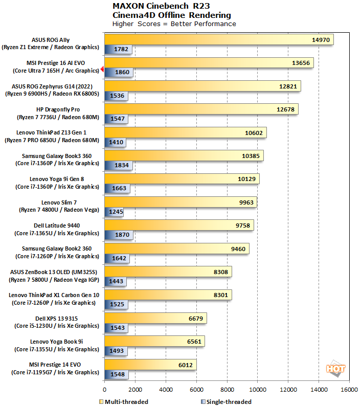 Rx vega 8 online benchmark