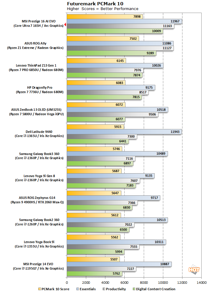 Meteor Lake Core Ultra Review: Intel's All New Tile CPU Tested - Page 2 ...