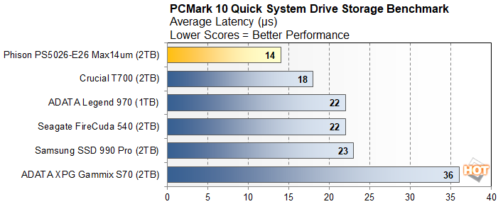 pcm 3 phison PS5026 E26 Max14um performance