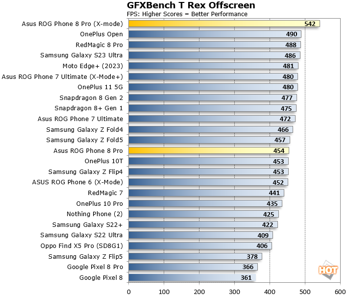 rog phone 8 gfxbench trex