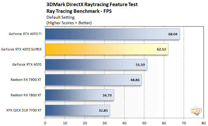dxr geforce rtx 4070 super perf