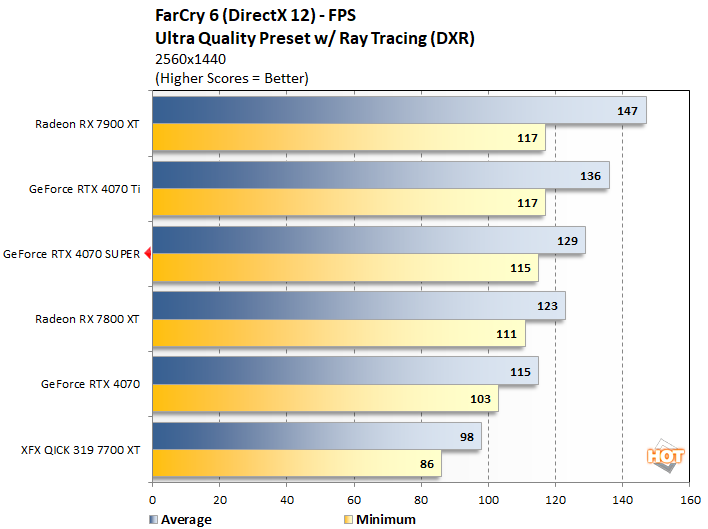 farcry 1 geforce rtx 4070 super perf
