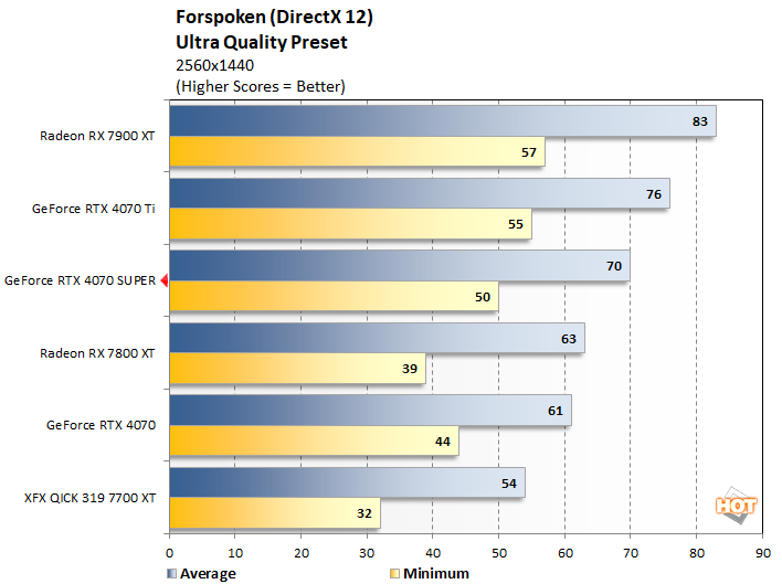 forspoken 1 geforce rtx 4070 super perf