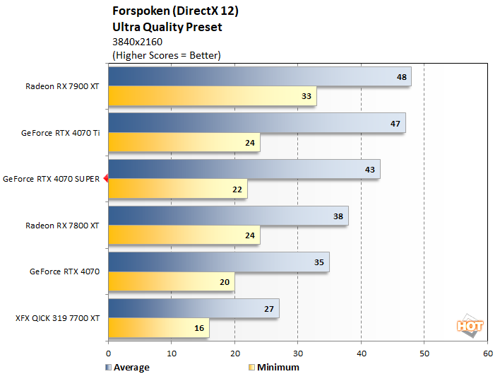 forspoken 2 geforce rtx 4070 super perf