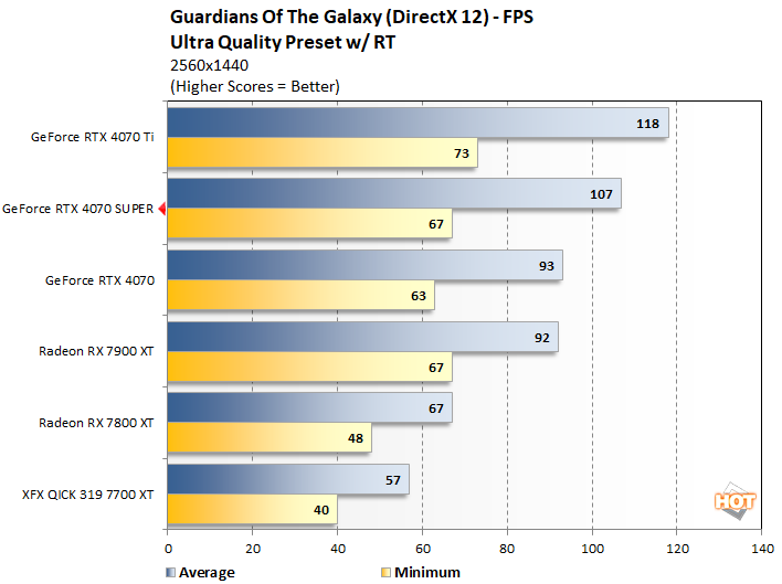 guardians 1 geforce rtx 4070 super perf