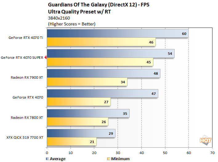 guardians 2 geforce rtx 4070 super perf