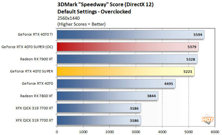 oc 1 geforce rtx 4070 super perf